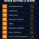 Hidden cost when buying a home